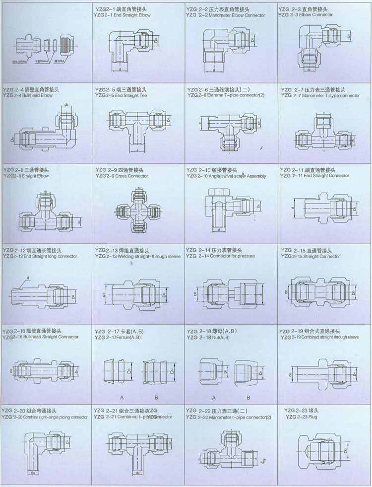 YZG2系列钢制双卡套接头(图1)